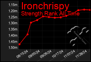 Total Graph of Ironchrispy