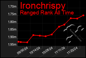 Total Graph of Ironchrispy