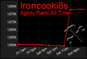 Total Graph of Ironcooki8s