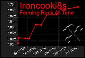 Total Graph of Ironcooki8s