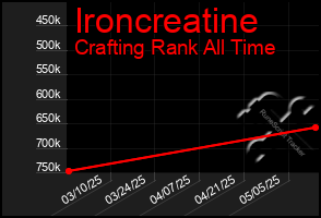 Total Graph of Ironcreatine