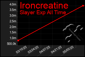 Total Graph of Ironcreatine
