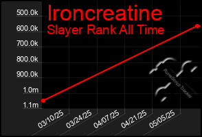Total Graph of Ironcreatine