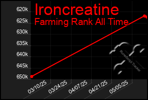 Total Graph of Ironcreatine