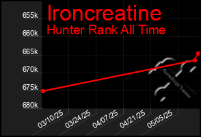 Total Graph of Ironcreatine