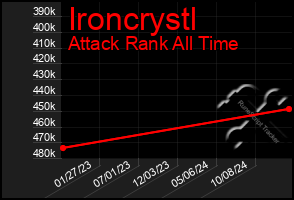 Total Graph of Ironcrystl