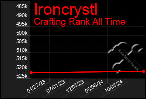 Total Graph of Ironcrystl