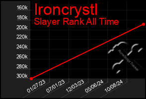 Total Graph of Ironcrystl