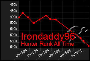 Total Graph of Irondaddy96