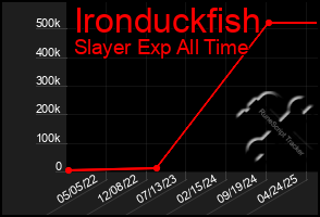 Total Graph of Ironduckfish