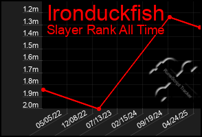 Total Graph of Ironduckfish