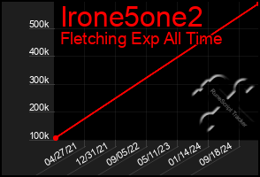 Total Graph of Irone5one2