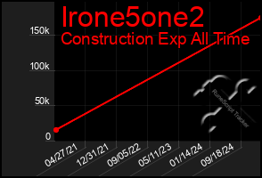 Total Graph of Irone5one2