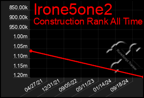 Total Graph of Irone5one2