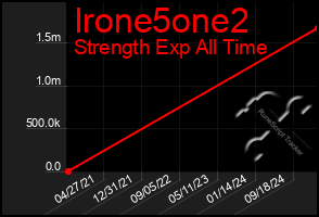 Total Graph of Irone5one2