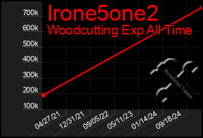 Total Graph of Irone5one2