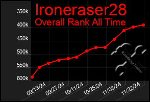 Total Graph of Ironeraser28