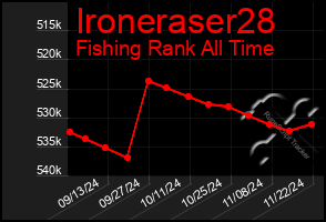 Total Graph of Ironeraser28