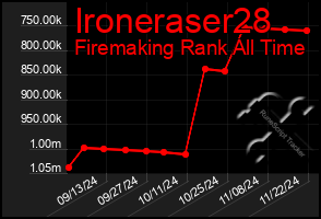 Total Graph of Ironeraser28