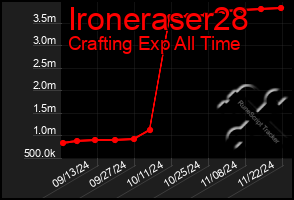 Total Graph of Ironeraser28