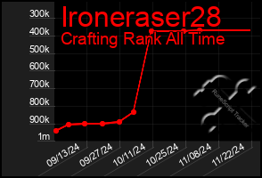 Total Graph of Ironeraser28