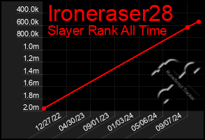 Total Graph of Ironeraser28