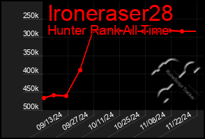 Total Graph of Ironeraser28