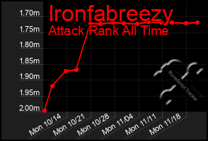 Total Graph of Ironfabreezy