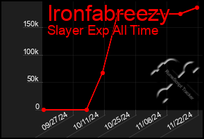 Total Graph of Ironfabreezy