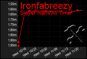 Total Graph of Ironfabreezy