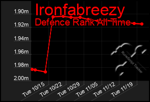 Total Graph of Ironfabreezy