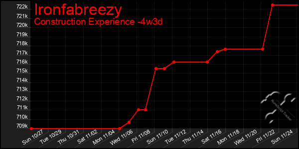 Last 31 Days Graph of Ironfabreezy