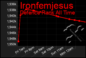 Total Graph of Ironfemjesus
