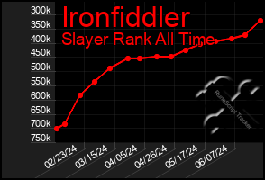 Total Graph of Ironfiddler