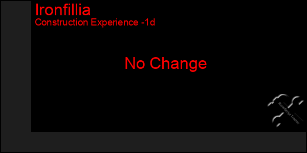 Last 24 Hours Graph of Ironfillia