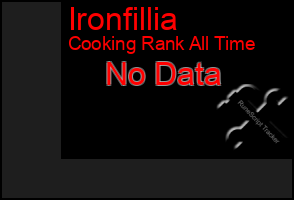 Total Graph of Ironfillia