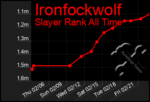 Total Graph of Ironfockwolf