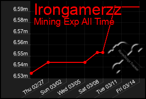 Total Graph of Irongamerzz