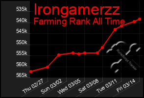 Total Graph of Irongamerzz