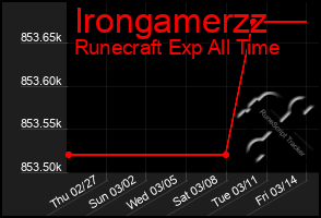 Total Graph of Irongamerzz