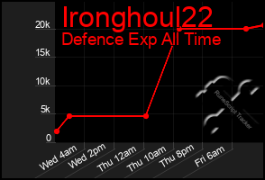 Total Graph of Ironghoul22