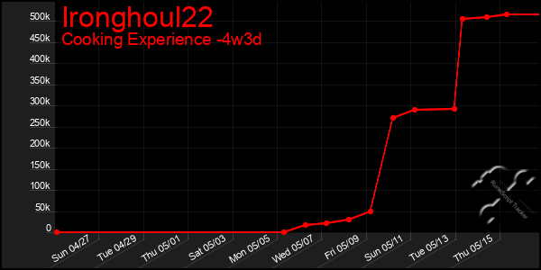 Last 31 Days Graph of Ironghoul22