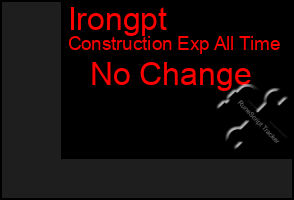 Total Graph of Irongpt