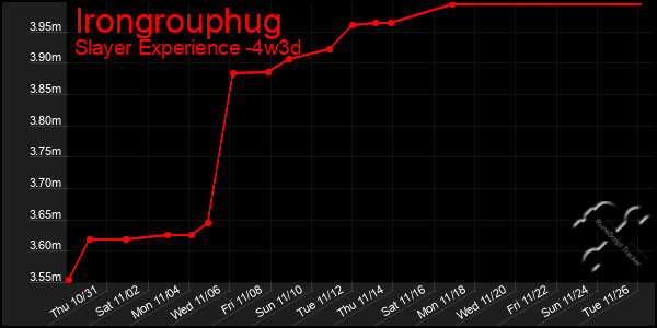 Last 31 Days Graph of Irongrouphug