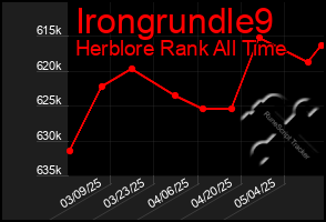 Total Graph of Irongrundle9