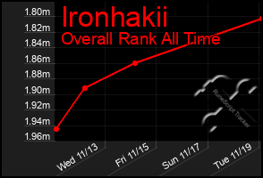 Total Graph of Ironhakii