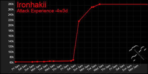 Last 31 Days Graph of Ironhakii