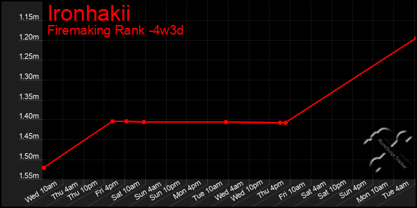 Last 31 Days Graph of Ironhakii