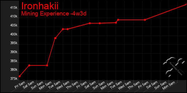 Last 31 Days Graph of Ironhakii