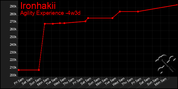 Last 31 Days Graph of Ironhakii